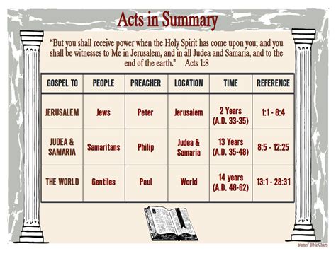 acts 4 chapter main points.